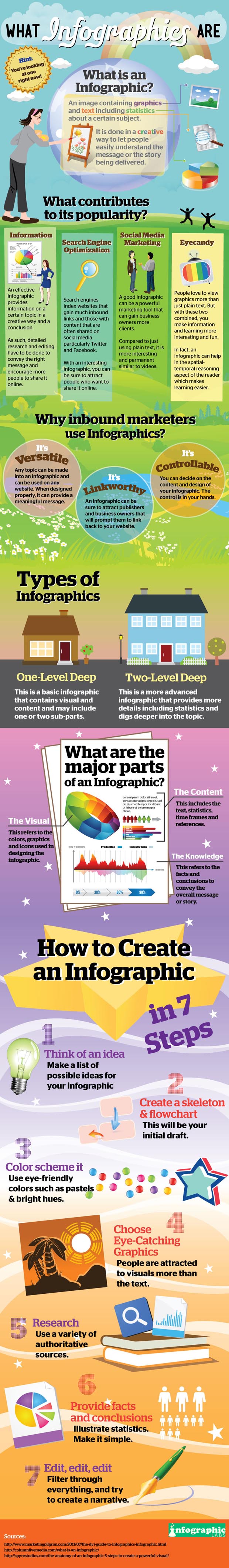 best infographic about infographics