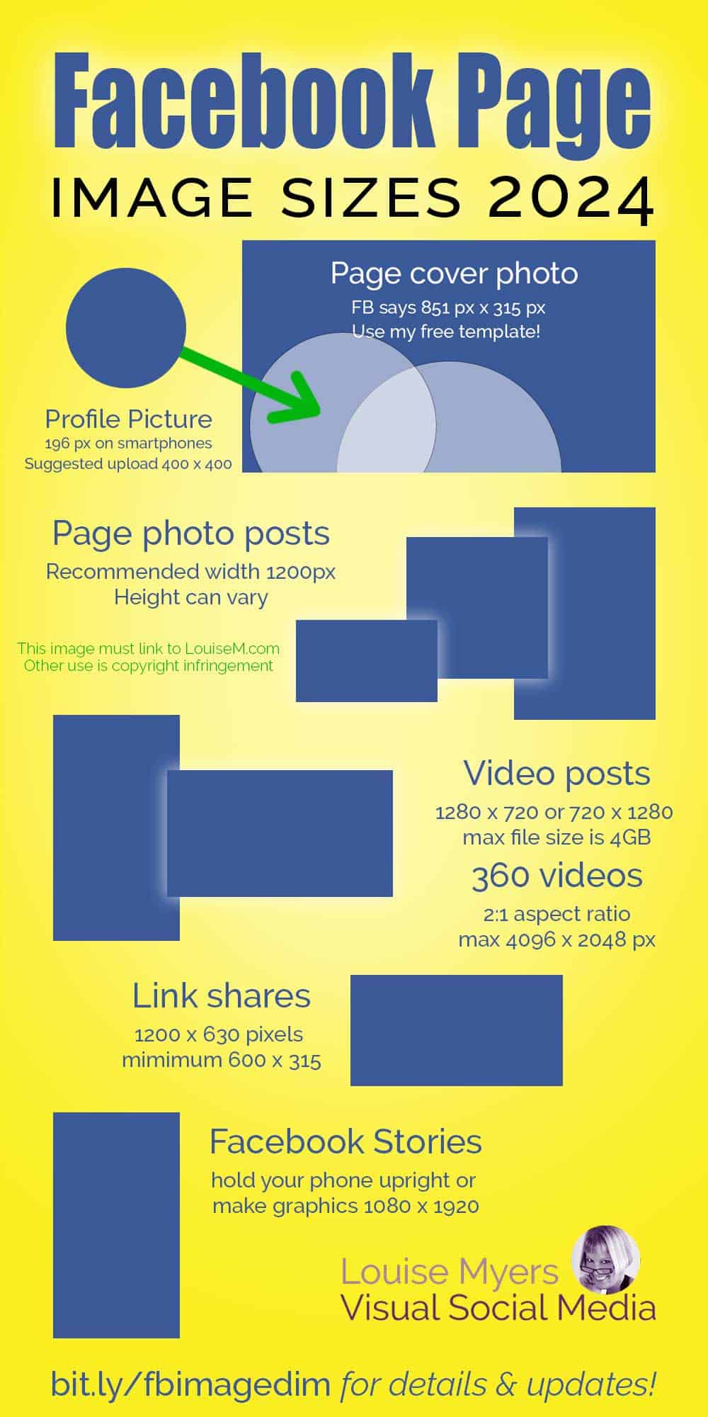 blue and yellow infographic showing top facebook image sizes for 2024.