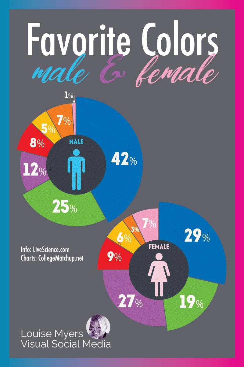 charts of favorite colors of men vs women.