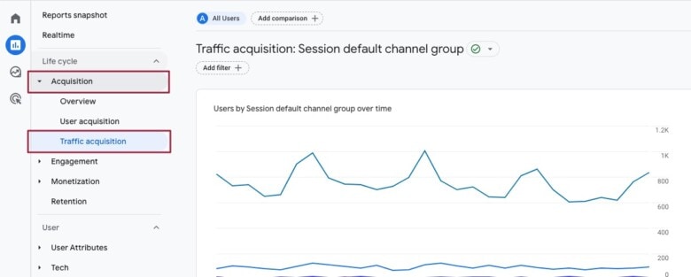 A screen capture of Google Analytics demonstrating how to navigate to Acquisition.