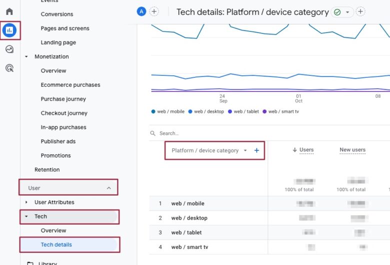 A screen capture of Google Analytics demonstrating how to navigate to mobile overview. 