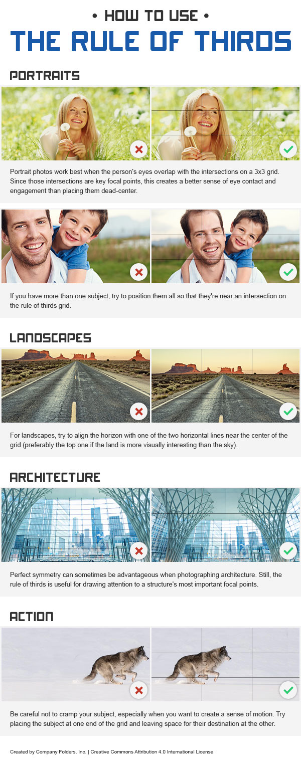 infographic shows before and after photos using the rule of thirds in portraits, landscapes, architecture, and action photos.