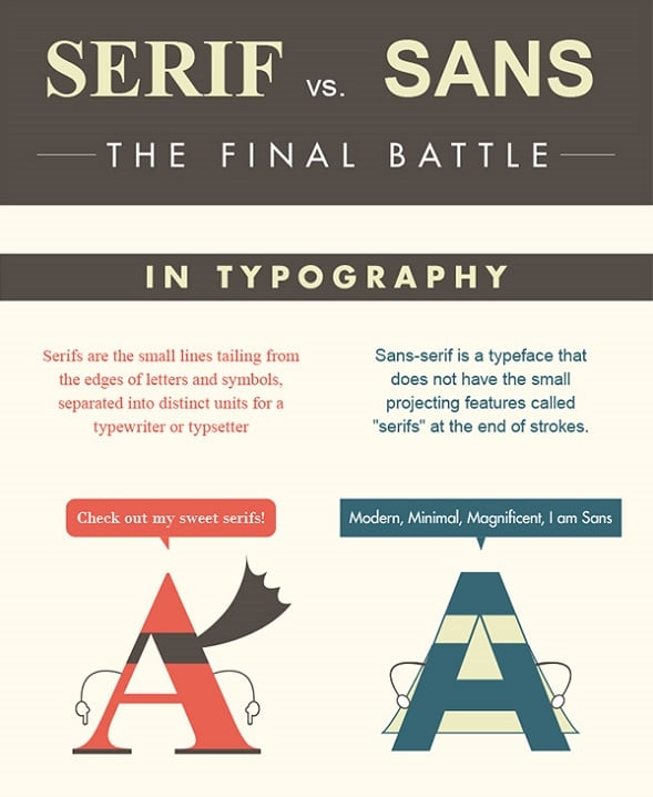 serif vs san serif type illustration