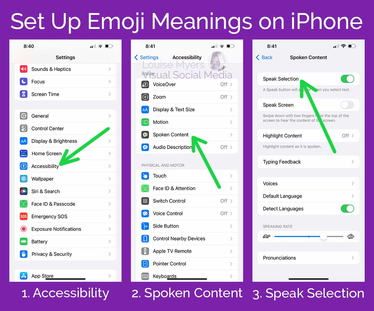 infographic shows 3 steps to learn emoji meanings by Enabling Speak Selection feature on iphone.