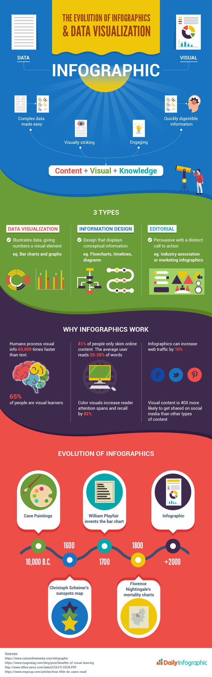 visual storytelling infographic