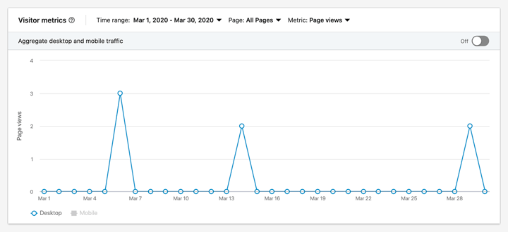 LinkedIn visitor metrics screenshot.