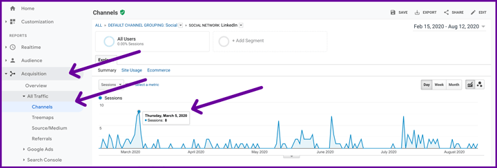 Google Analytics traffic from LinkedIn.