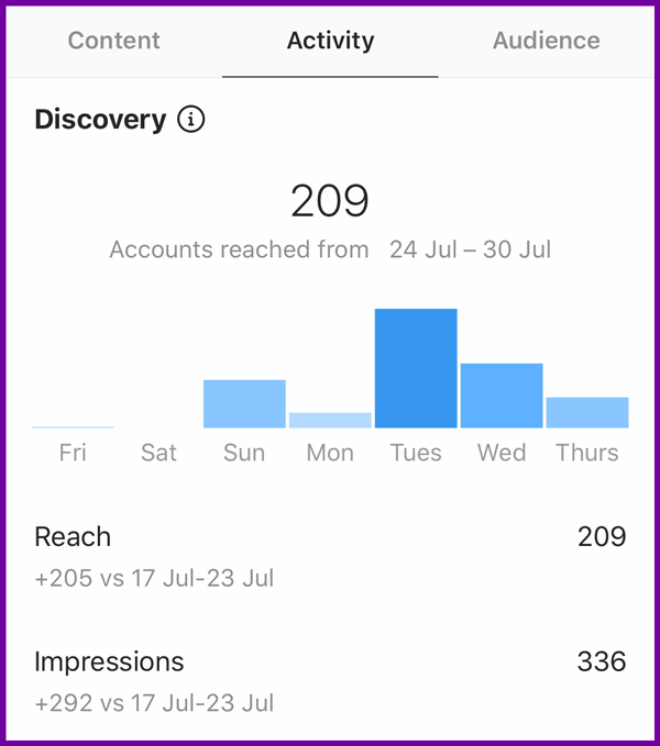 instagram reach insights graph