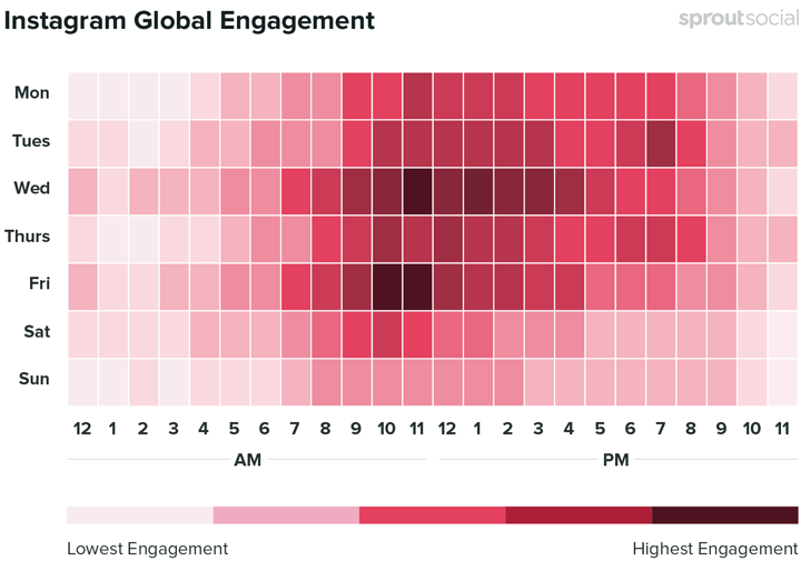 instagram engagement time chart