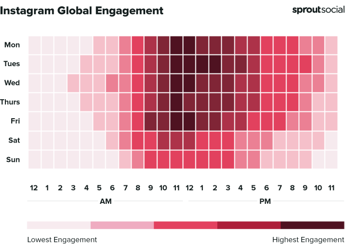 2021 Instagram Engagement time chart from Sprout Social.