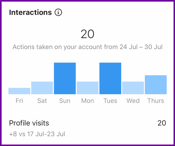 instagram interactions insights chart