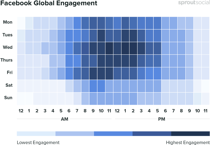 best times to post on facebook heatmap