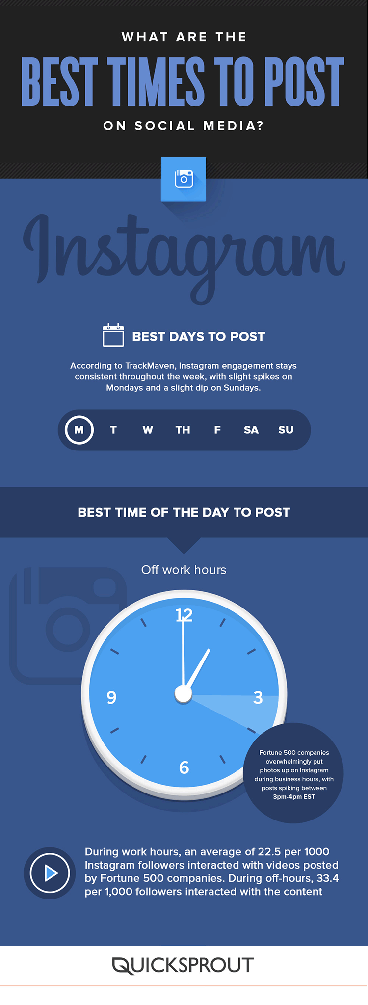 best time to post on Instagram infographic