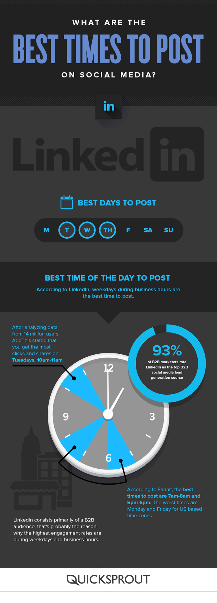 Best time to post on LinkedIn infographic.