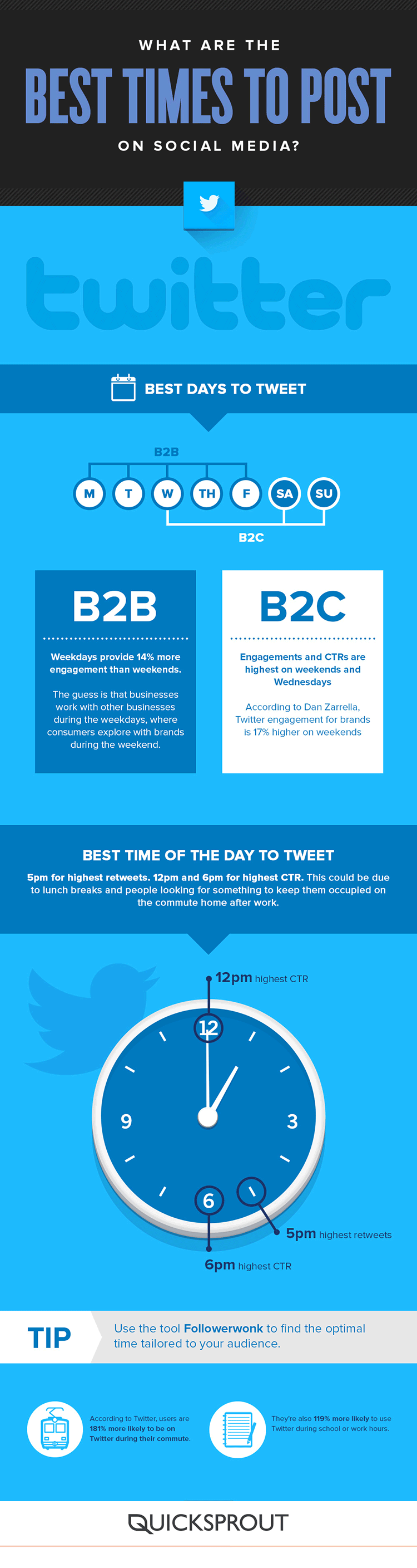 best time to post on Twitter infographic