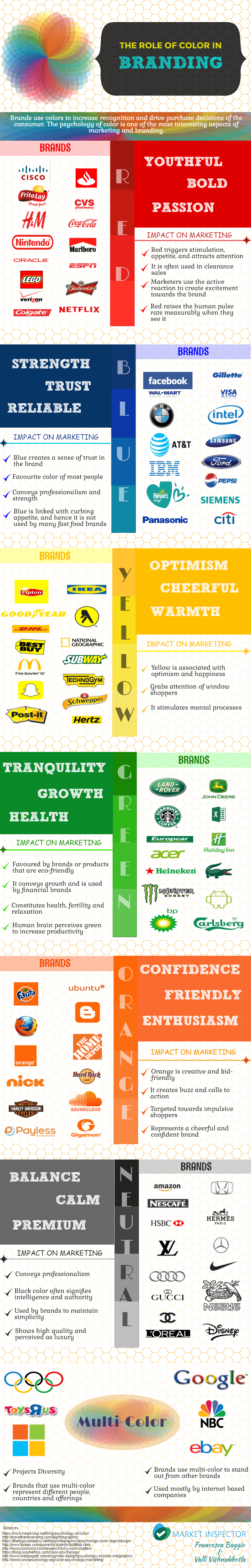 Picking brand colors infographic