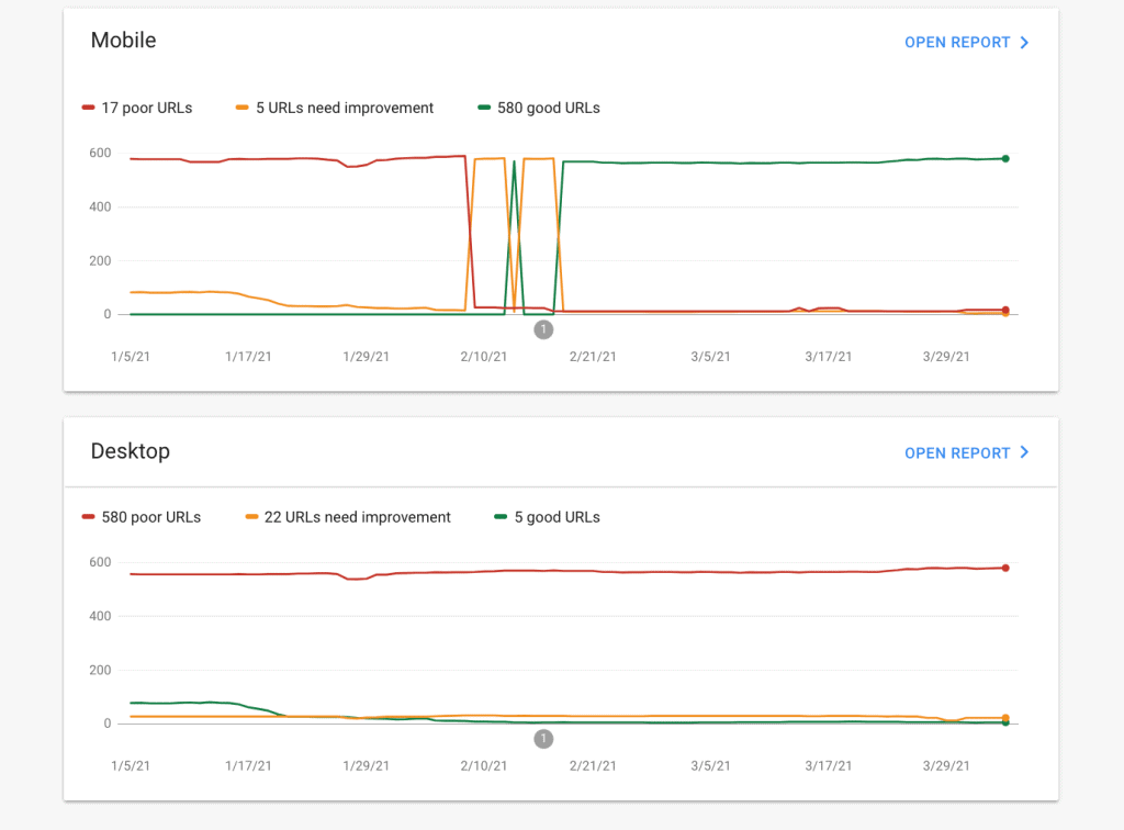Core Web Vitals in Google Search Console