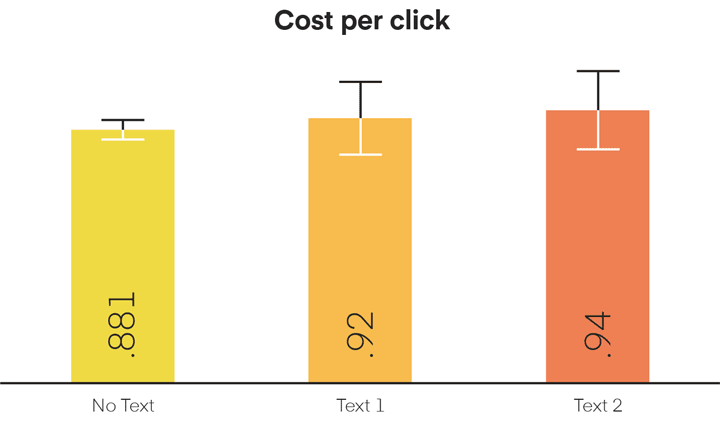 chart of images with no text overlay cpc