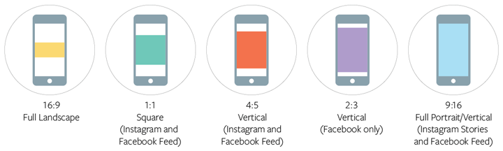 Facebook, Instagram and Audience Network support a range of aspect ratios from 16:9 to 9:16.