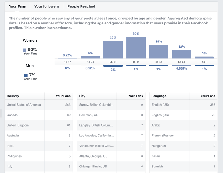 people insights screenshot