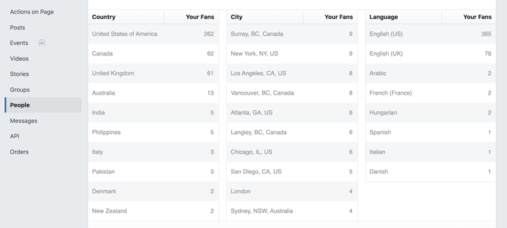 facebook audience insights