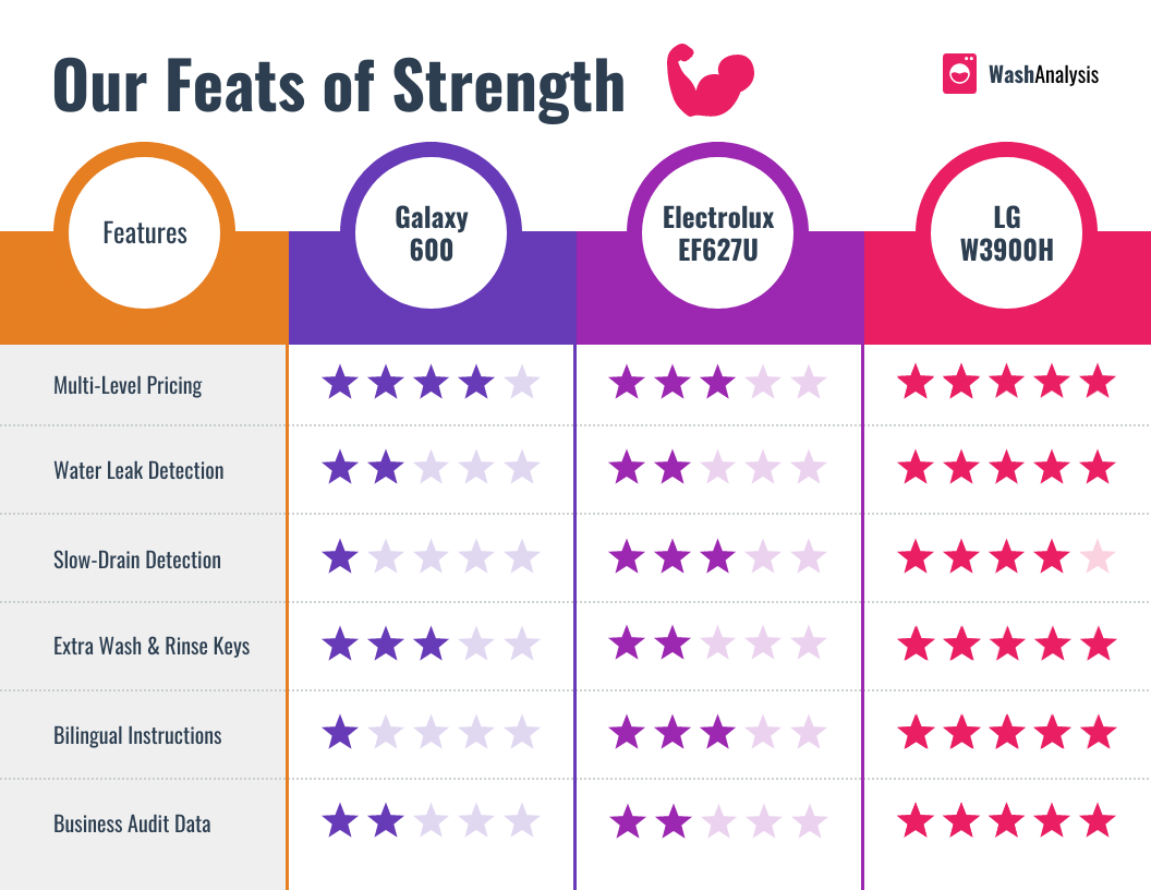 feats of strength comparison infographic for marketing.