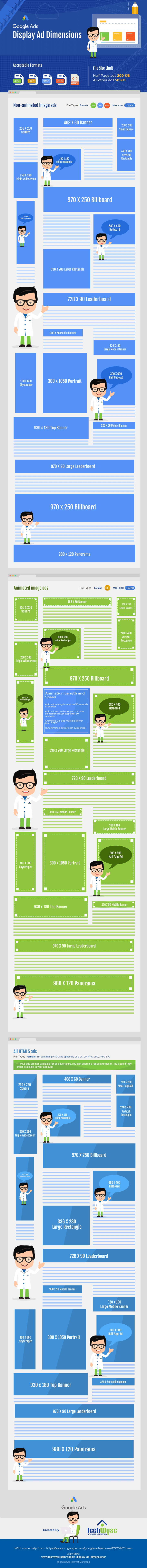 Google display ad dimensions infographic