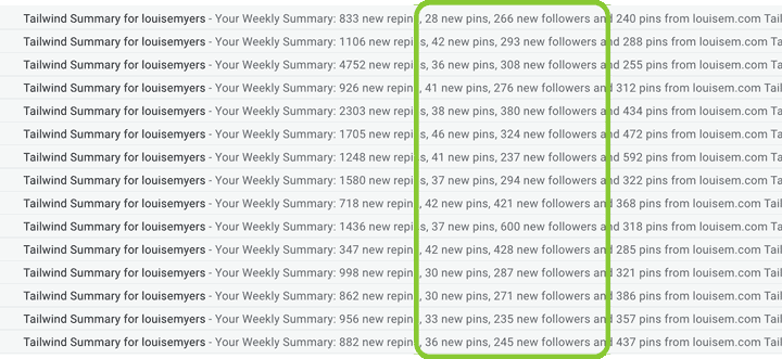 Tailwind grows my Pinterest followers