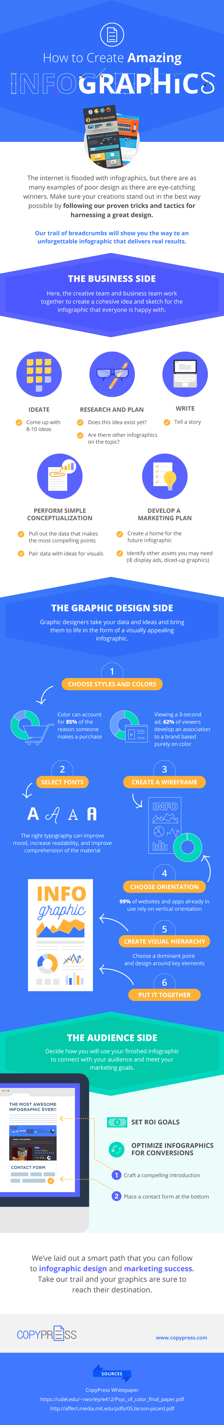 how to create an infographic infographic