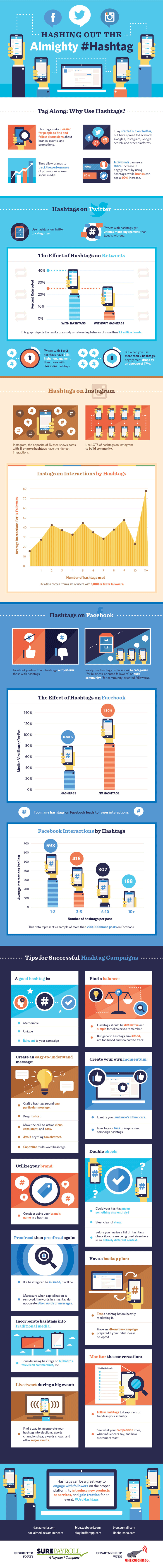 How to use hashtags infographic