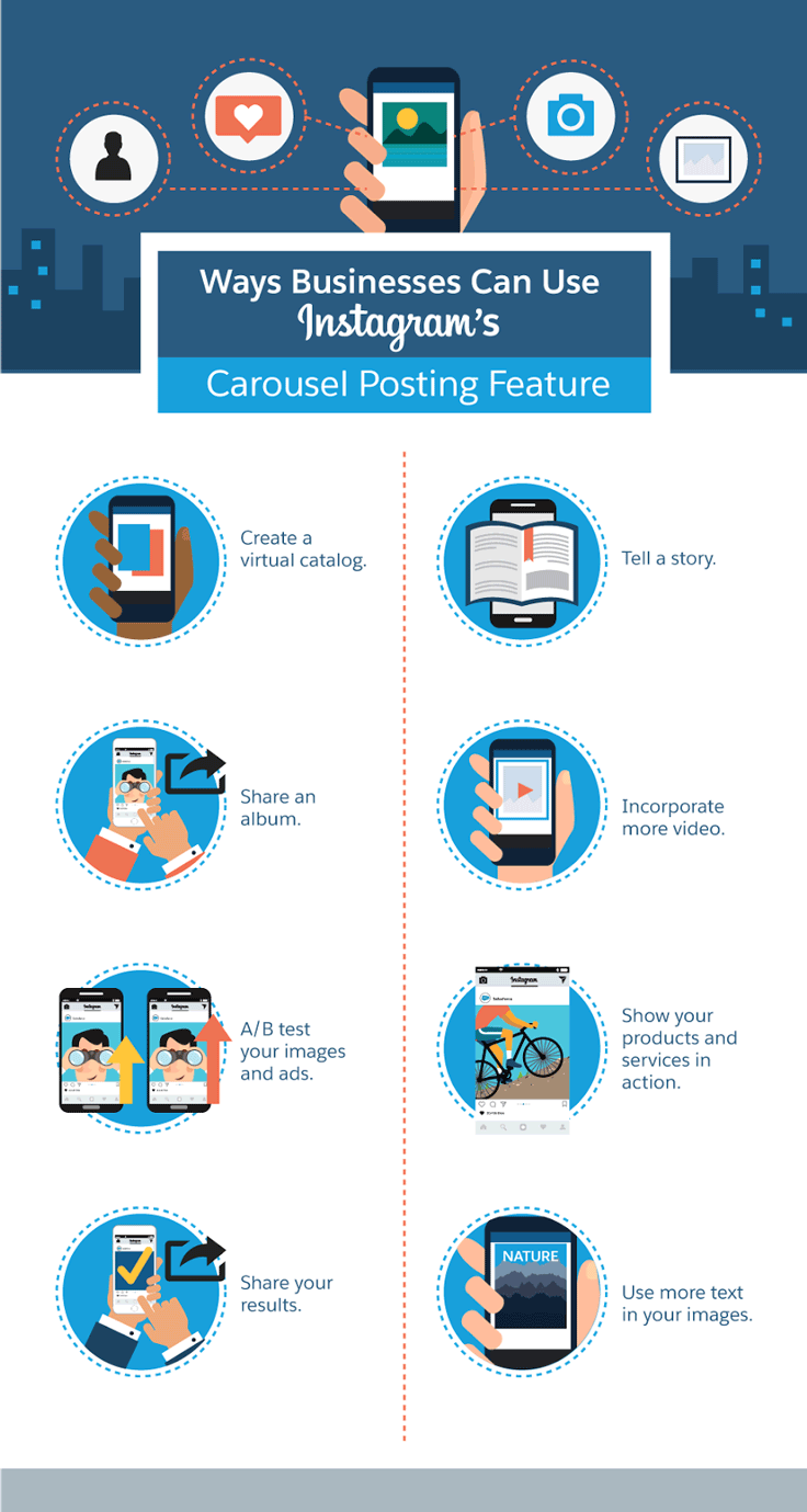 Instagram marketers use Carousel to maximize multiple photos infographic