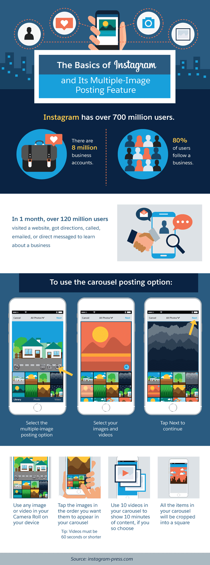 adding multiple photos to your Instagram post infographic