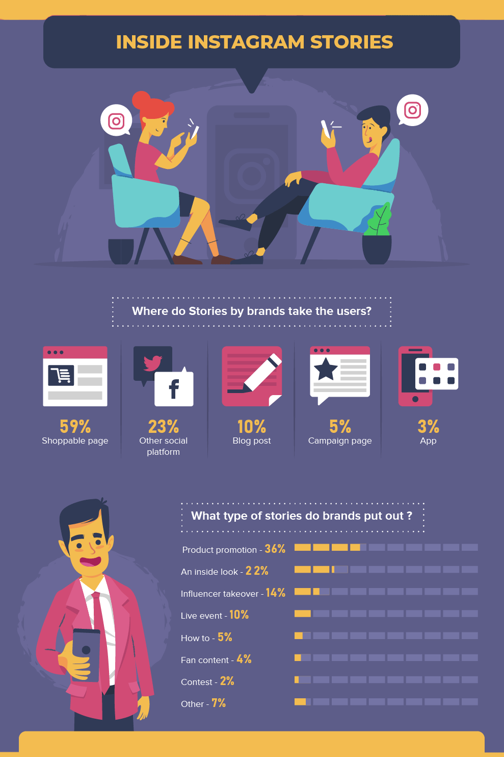 Inside Instagram Stories for brands