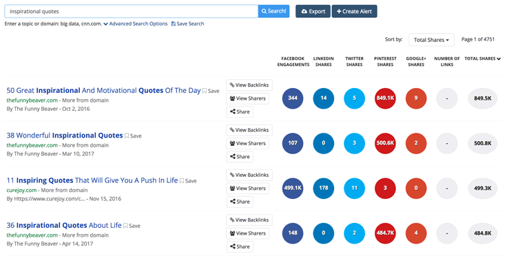 BuzzSumo shows inspirational quotes generate lots of shares, particularly on Pinterest