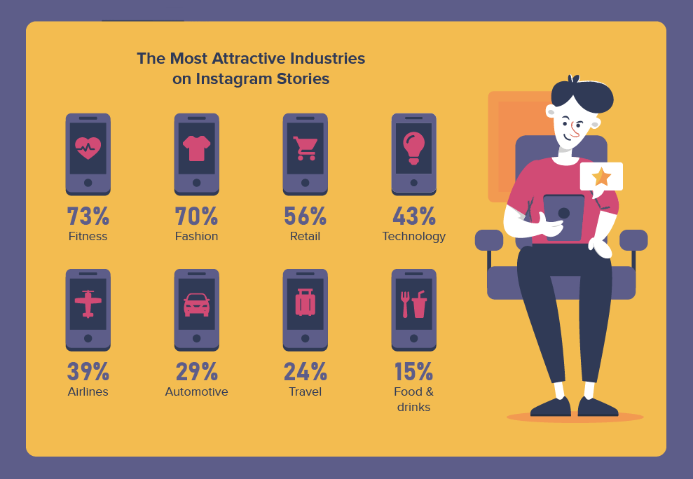 Inside Instagram Stories for business niches