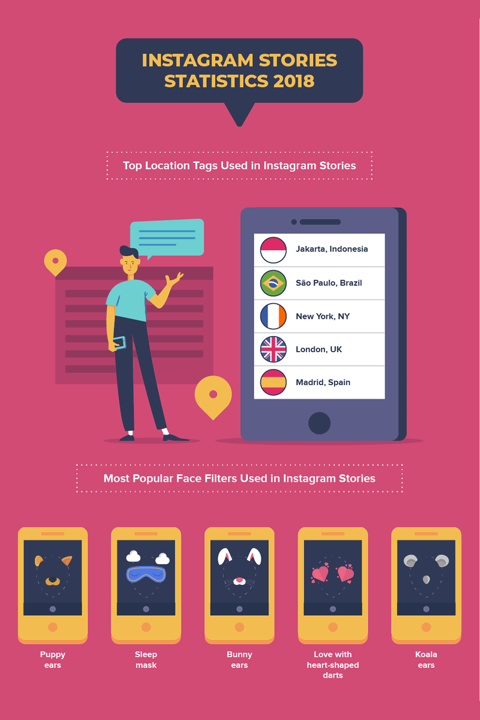 Inside Instagram Stories for business stats