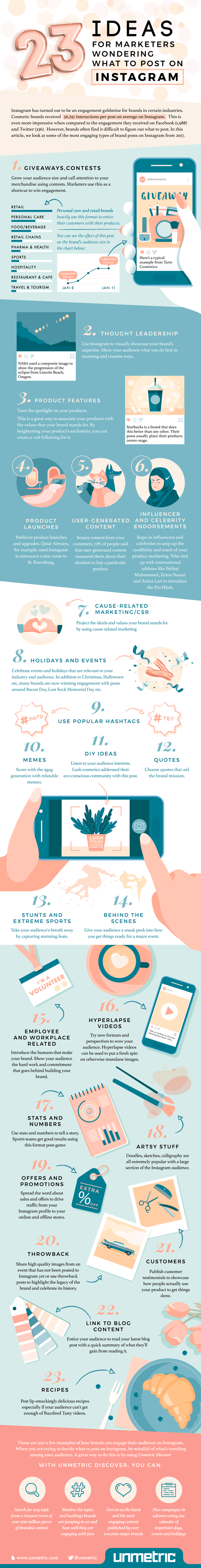 Instagram post ideas infographic.