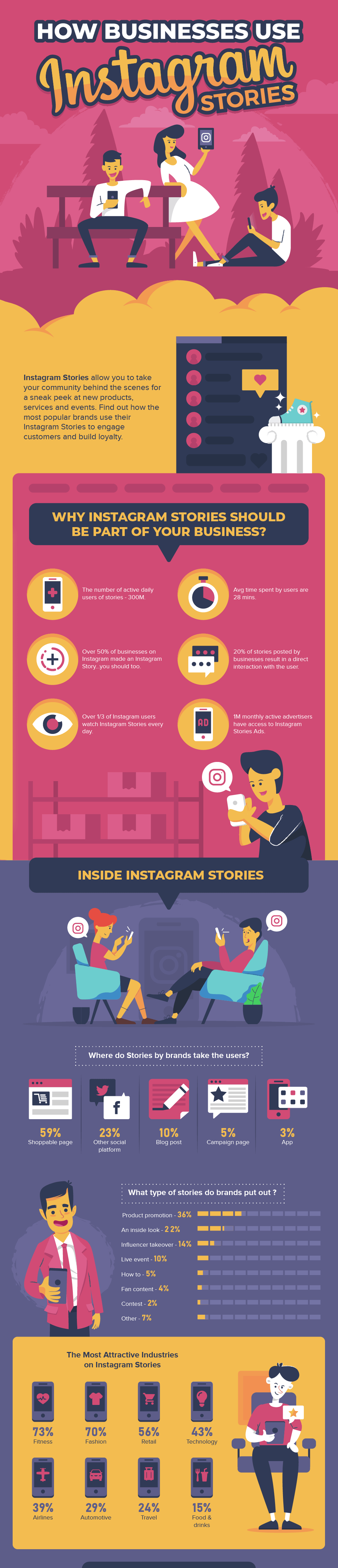 Instagram Stories infographic