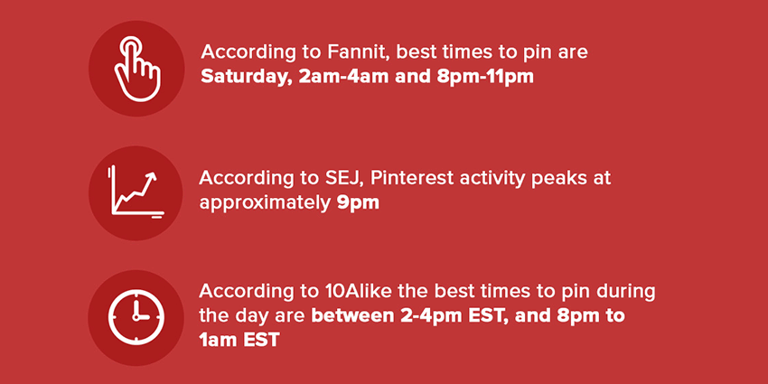 graphic features a few test results of best time to post on Pinterest.