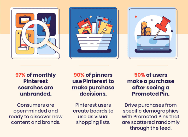 Pinterest for Business stats