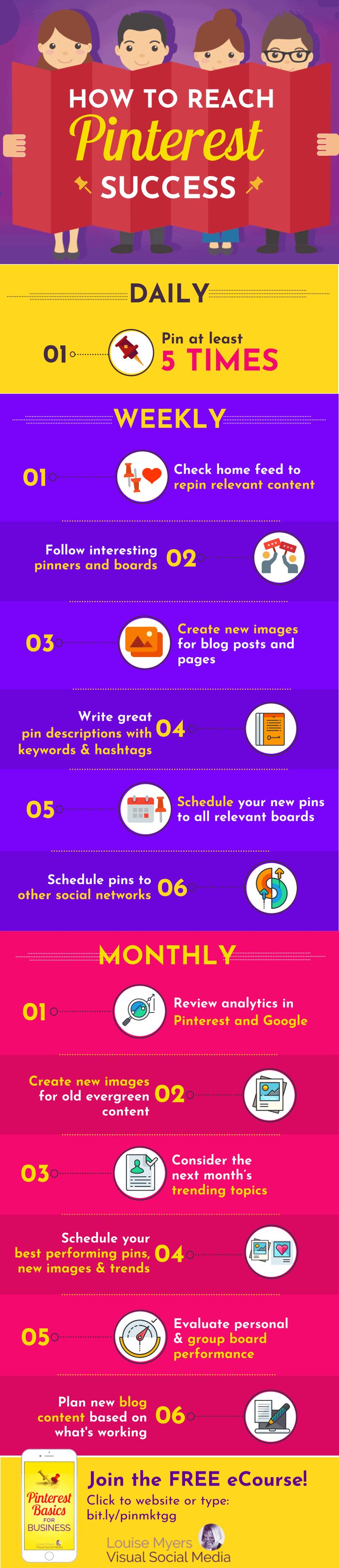 how to succeed with Pinterest marketing infographic