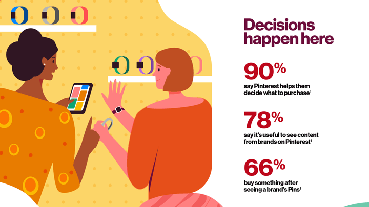 Graphic: Purchase decisions happen on Pinterest