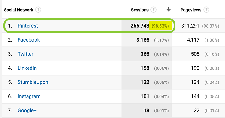 January 2017 social media referral traffic to LouiseM.com.