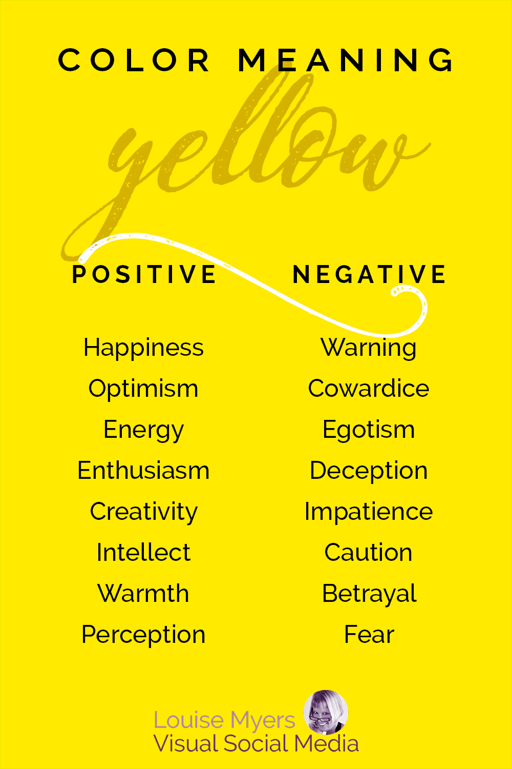 yellow graphic lists positive and negative meanings of the color yellow.