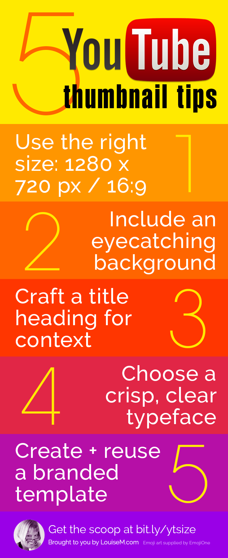 How to make YouTube thumbnails best practices infographic.